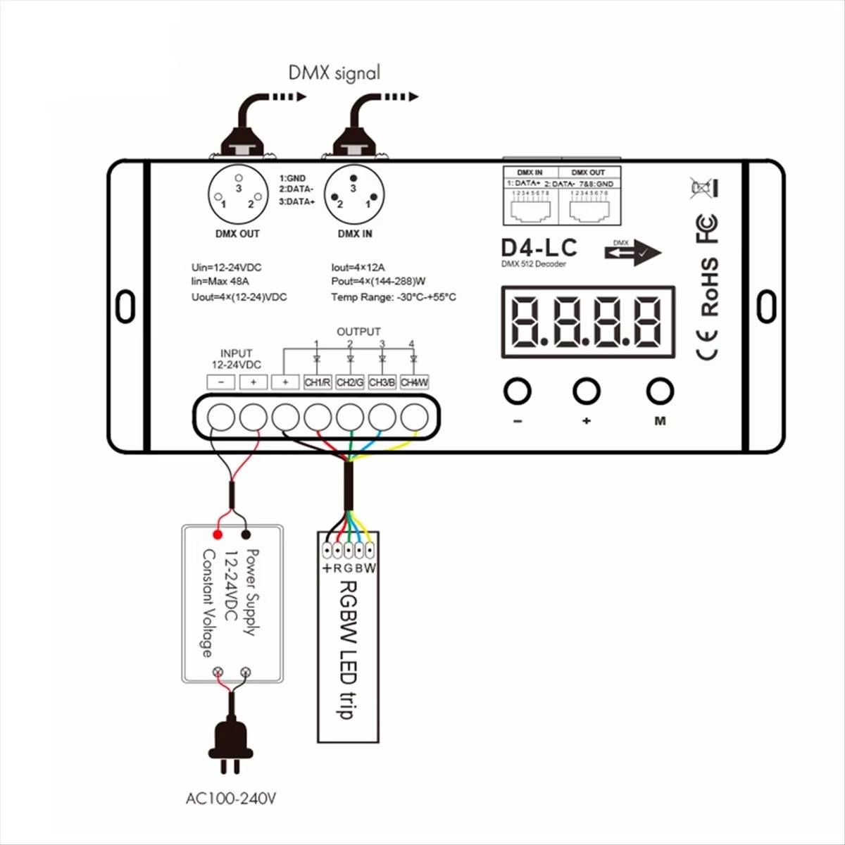 Hochleistungs-DMX512-LED-Contr – Led Strip Lights Bewertung und Preis